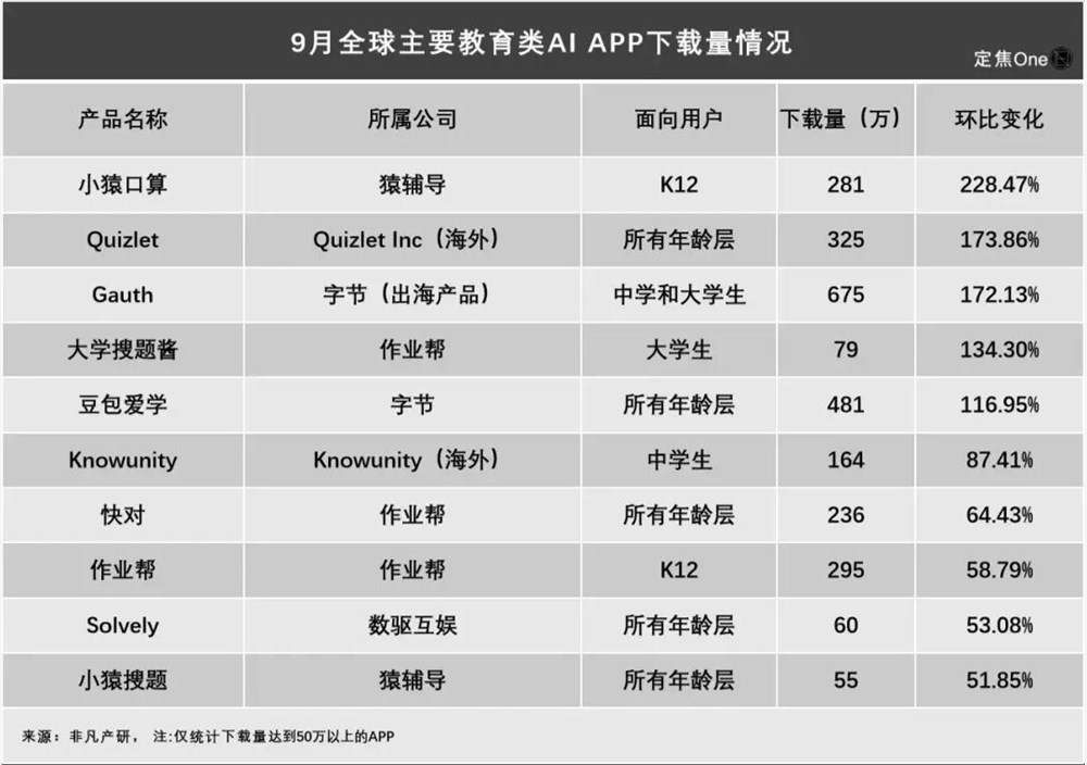 AI教育赛道火爆谁领跑 大厂布局战况分析插图1
