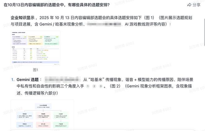 飞书AI会议纪要进化:一键生成可视化图表与待办事项插图6 飞书AI会议纪要进化:一键生成可视化图表与待办事项插图6