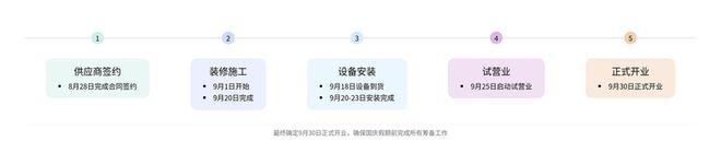 飞书AI会议纪要进化:一键生成可视化图表与待办事项插图2 飞书AI会议纪要进化:一键生成可视化图表与待办事项插图2