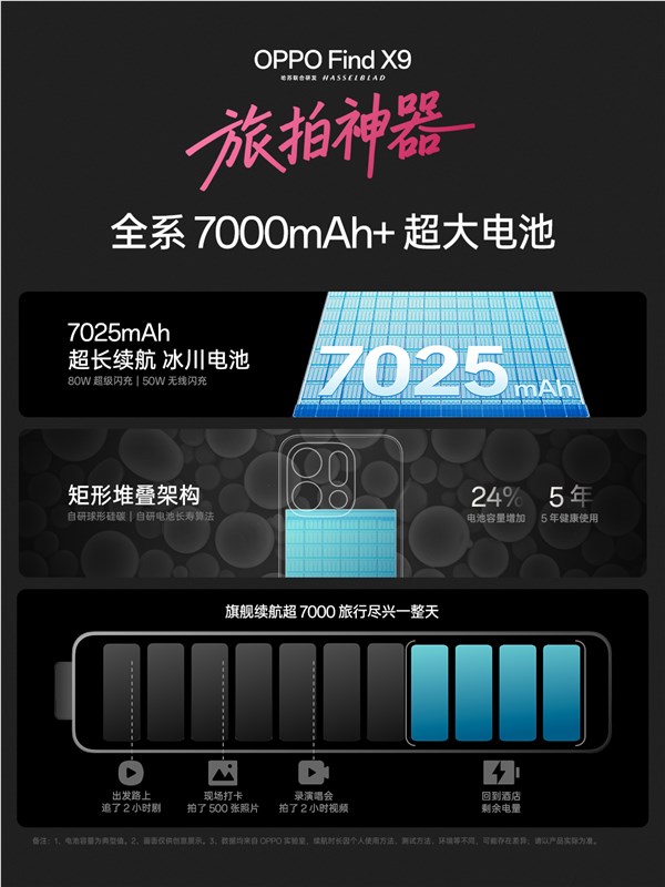 OPPO Find X9首发天玑9500旗舰芯片 性能猛兽登场插图1