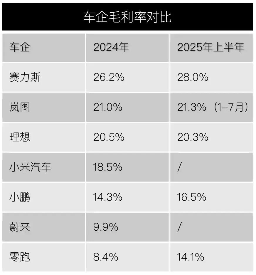 岚图4年盈利不融资 背靠东风高端市场掘金插图2
