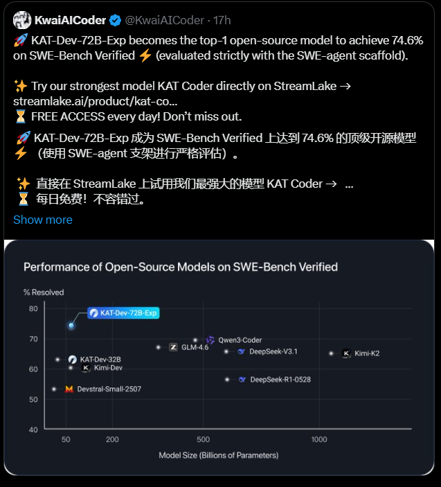 快手开源720亿代码模型登顶SWE-Bench 国产AI编程助手实现重大突破插图1