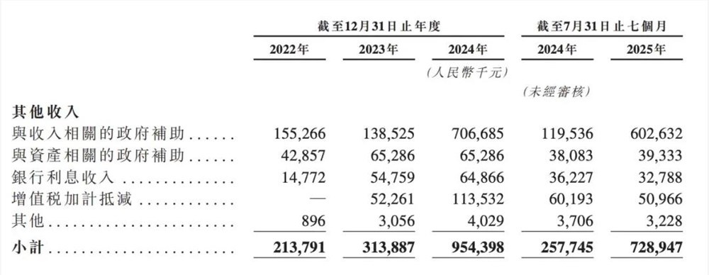 岚图4年盈利不融资 背靠东风高端市场掘金插图1