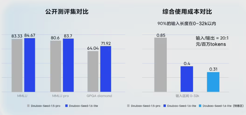 火山引擎发布四款强大大模型 语音合成与复刻功能再升级插图1