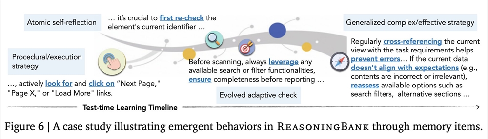 Google Reasoning Memory让AI Agent从错误中学习进化成超级智能体插图1