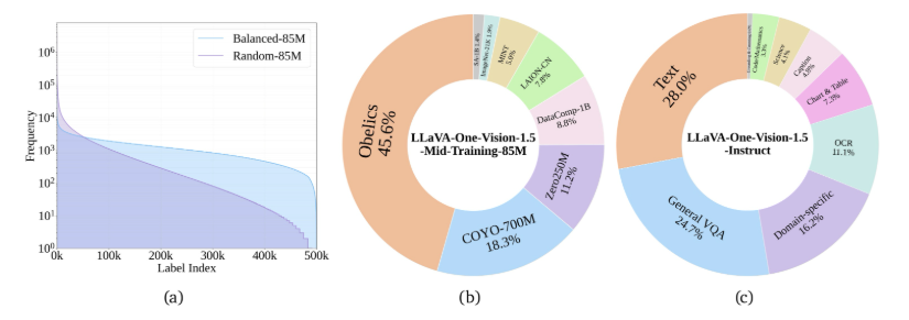 开源LLaVA-OneVision-1.5多模态模型超越Qwen2.5-VL插图1 开源LLaVA-OneVision-1.5多模态模型超越Qwen2.5-VL插图1