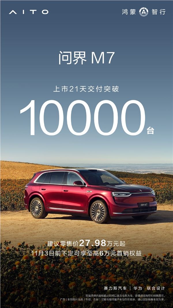 全新问界M7上市21天交付破万 30万SUV新选择插图1 全新问界M7上市21天交付破万 30万SUV新选择插图1