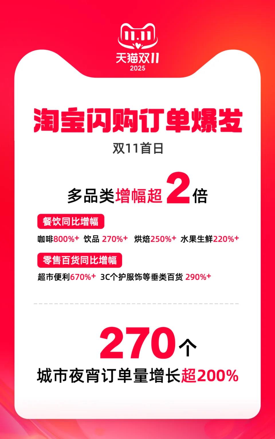淘宝闪购能否决战双十一即时零售战插图2