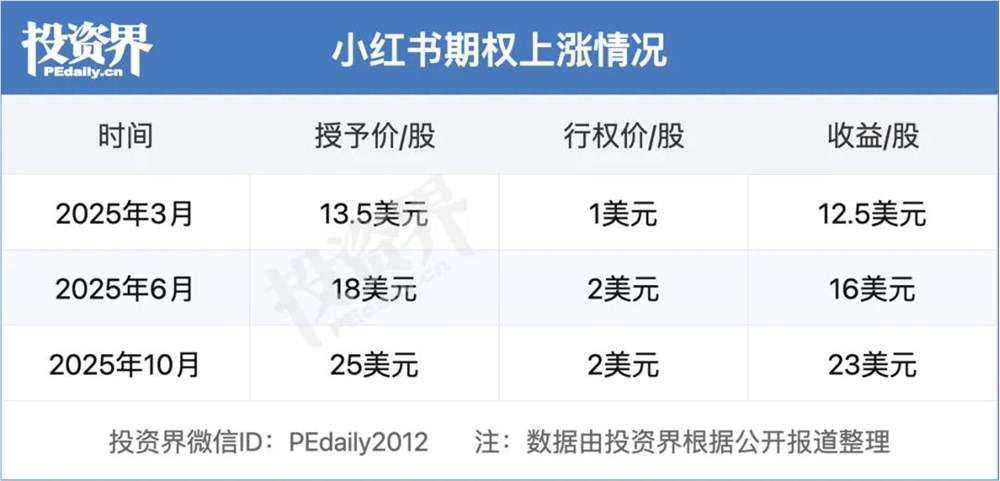 小红书，正在批量造富