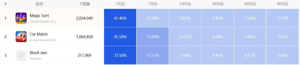 土耳其厂商创新挪车玩法破千万月流水插图11