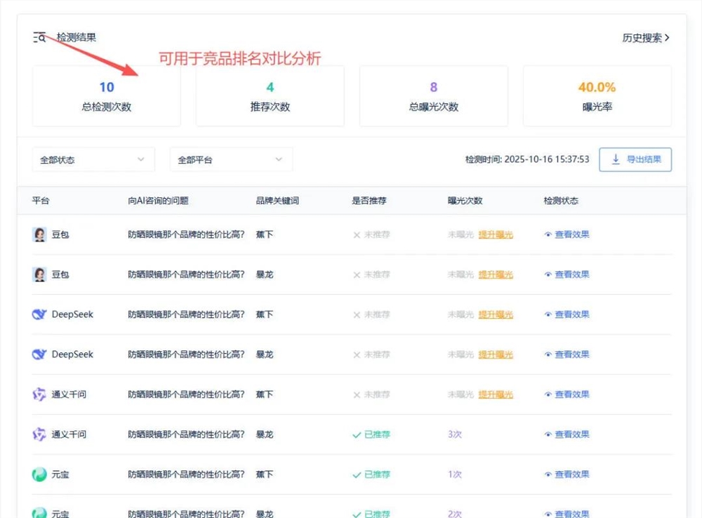 AI营销致胜:动态GEO优化策略与排名监控关键插图4 AI营销致胜:动态GEO优化策略与排名监控关键插图4