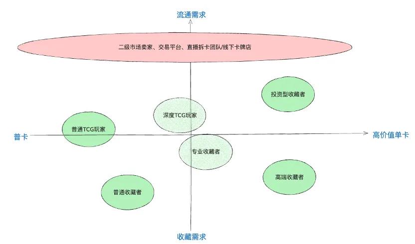 卡牌整理神器众筹爆火217万美元如何精准切入卡牌市场插图7