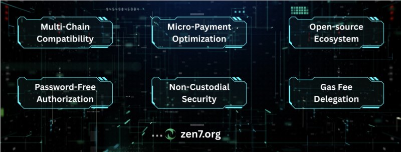 Zen7 Labs开源DePA：AI智能体去中心化支付革命，构建下一代金融基础设施插图3