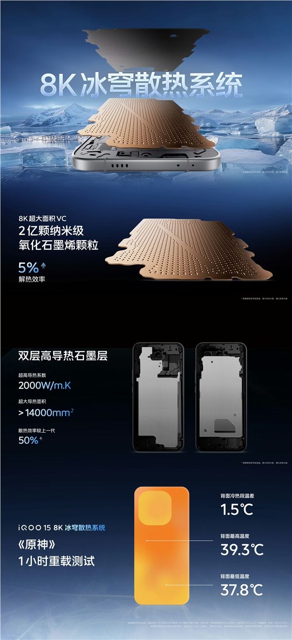 iQOO 15首发2K三星珠峰屏 4199元起售插图4