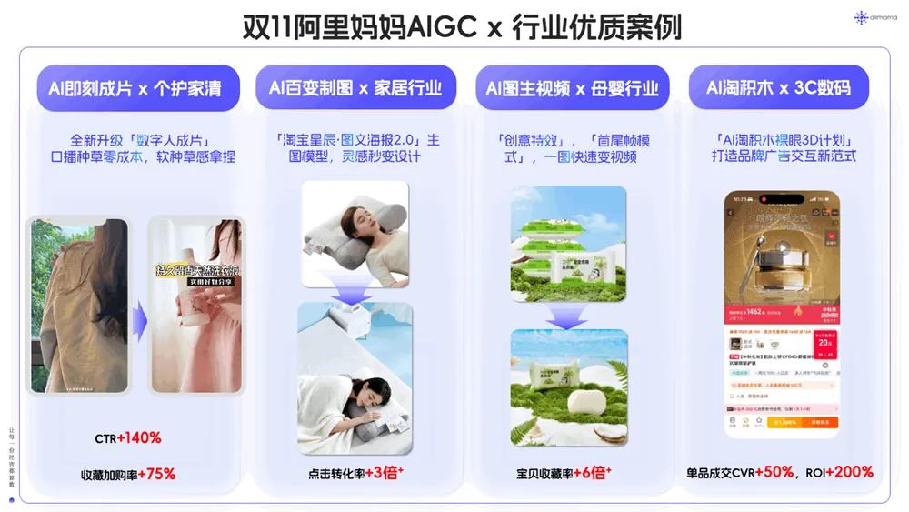 AI大消费双11首秀 阿里妈妈赋能商家赢在起跑线插图
