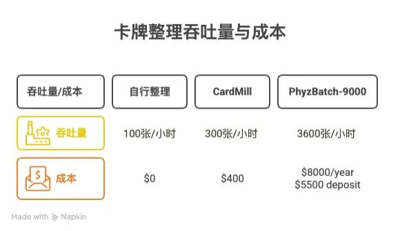 卡牌整理神器众筹爆火217万美元如何精准切入卡牌市场插图4
