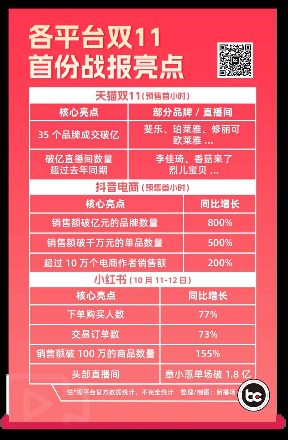 2025双11战报曝光新趋势平台玩法升级主播声量减弱插图1 2025双11战报曝光新趋势平台玩法升级主播声量减弱插图1