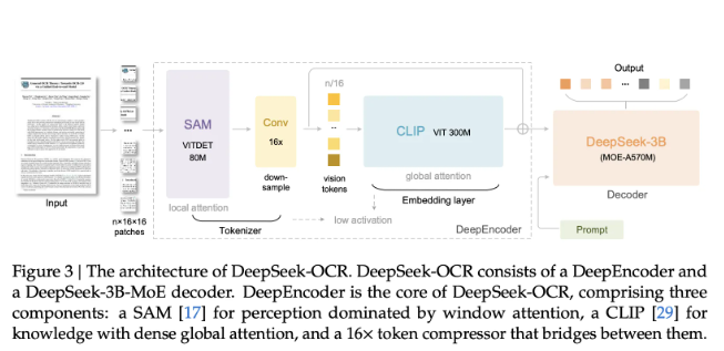 DeepSeek-OCR 3B模型发布：高效文档解析新突破插图2
