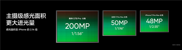 真我GT8 Pro搭载三星2亿像素长焦传感器：大底超越友商17 Pro Max插图1
