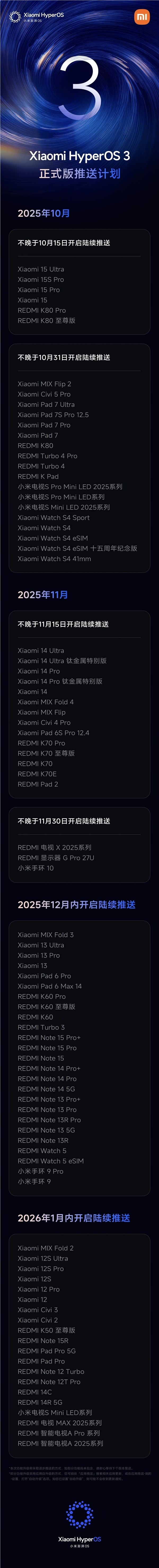 澎湃OS 3 Beta第三批招募截止 小米14/K70等12机型11月15日推送正式版插图1