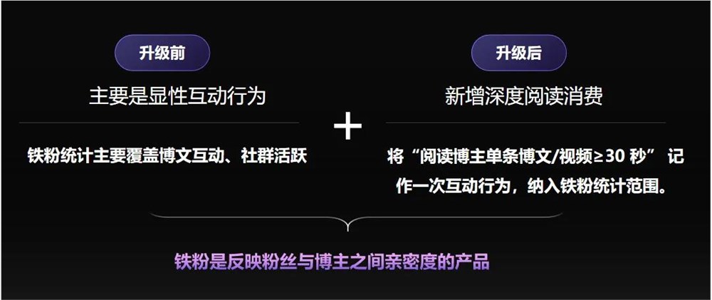 微博三驾马车驱动增长 关注推荐热点齐发力插图1 微博三驾马车驱动增长 关注推荐热点齐发力插图1