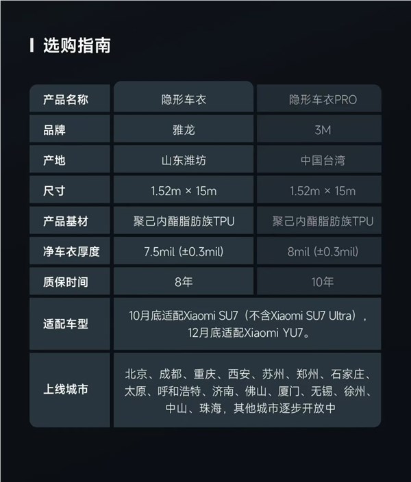 小米商城上架两款隐形车衣3799元起 10年质保可选插图3