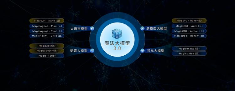 荣耀ROBOT PHONE引领自进化AI终端新时代插图5