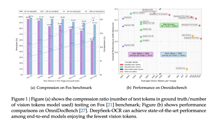 DeepSeek-OCR 3B模型发布：高效文档解析新突破插图1