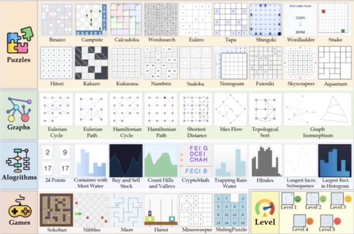 上交大上海AI Lab联手提升多模态大模型反思能力插图 上交大上海AI Lab联手提升多模态大模型反思能力插图