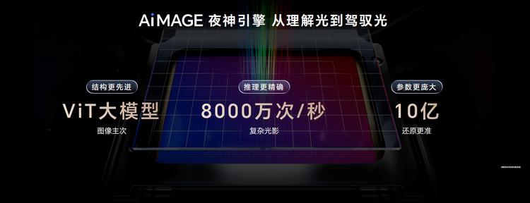 荣耀ROBOT PHONE引领自进化AI终端新时代插图2