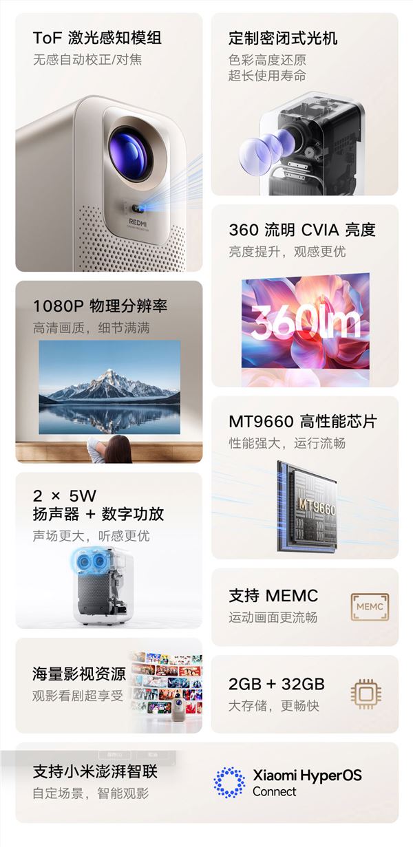 小米REDMI投影仪4999元首发 1080P高亮巨幕家用神器插图2