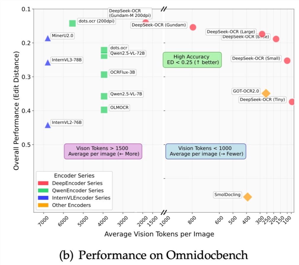 Andrej Karpathy力荐DeepSeek-OCR：图像输入或成大语言模型新风口插图1