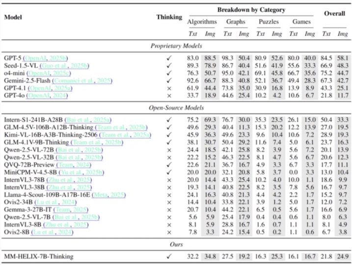 上交大上海AI Lab联手提升多模态大模型反思能力插图1 上交大上海AI Lab联手提升多模态大模型反思能力插图1