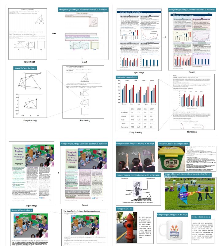 DeepSeek-OCR 3B模型发布：高效文档解析新突破插图3