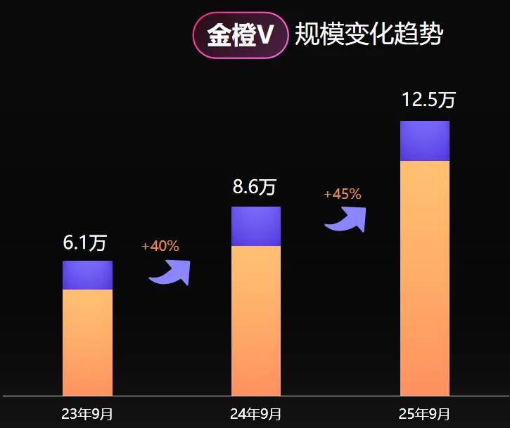 微博三驾马车驱动增长 关注推荐热点齐发力插图 微博三驾马车驱动增长 关注推荐热点齐发力插图