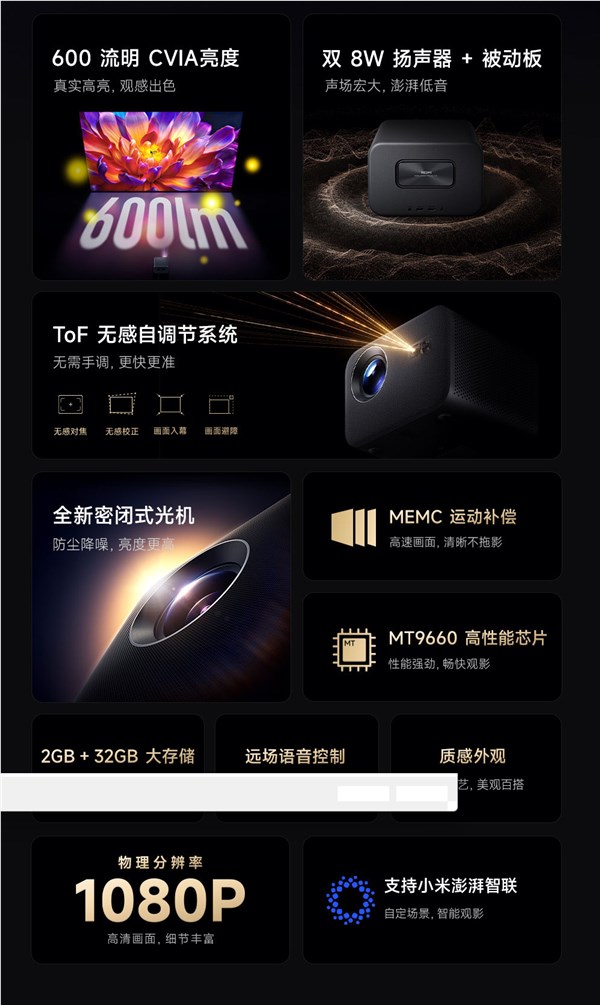 小米首发1499元 REDMI投影仪4 Pro 600CVIA流明真亮度 120英寸巨幕体验插图4