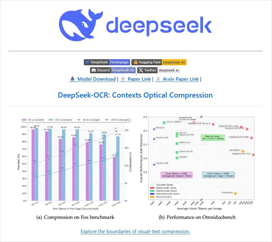 DeepSeek-OCR创新模型：OCR与文本压缩技术突破插图