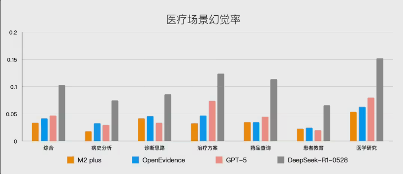 百川M2Plus医生版ChatGPT发布 医疗AI再突破插图1