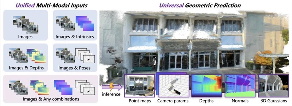 腾讯混元世界模型1.1开源：秒级生成高质量3D场景革新3D重建插图