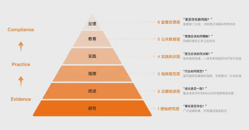 百川M2Plus医生版ChatGPT发布 医疗AI再突破插图