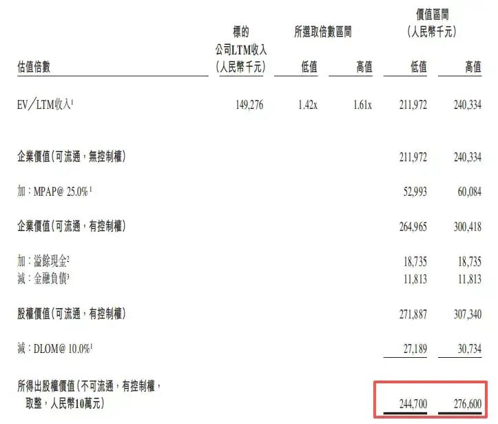 蜜雪冰城3亿收购老板娘公司 福鹿家估值引关注插图2 蜜雪冰城3亿收购老板娘公司 福鹿家估值引关注插图2