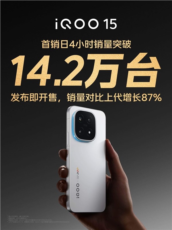 iQOO 15首销4小时狂卖14.2万台 震撼销量创历史新高插图1 iQOO 15首销4小时狂卖14.2万台 震撼销量创历史新高插图1