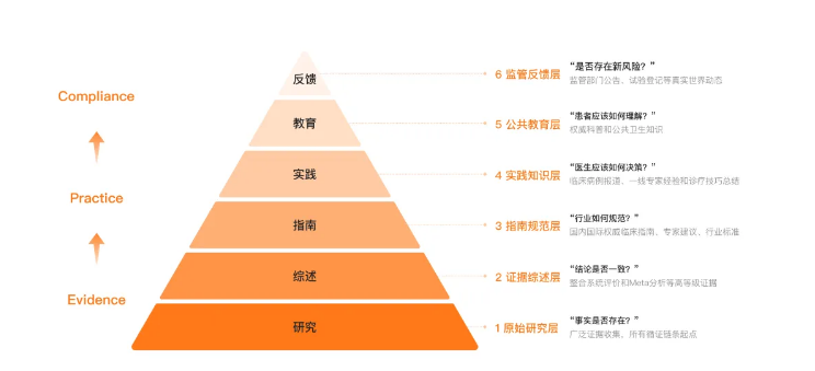 百川M2Plus循证大模型发布 打造医生版ChatGPT插图1