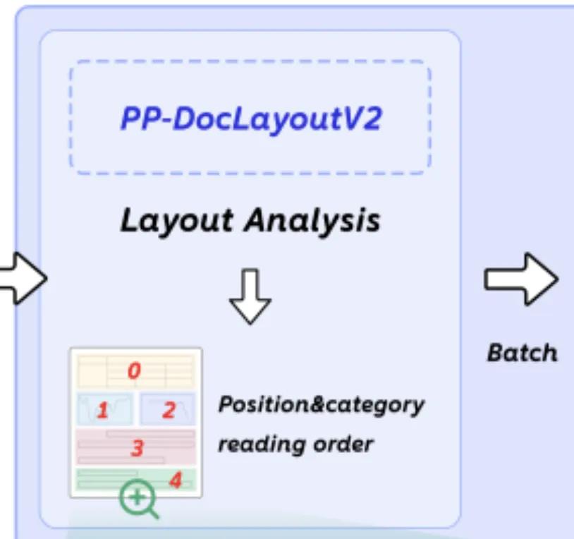 PaddleOCR-VL 0.9B模型惊艳OCR领域成最强插图10