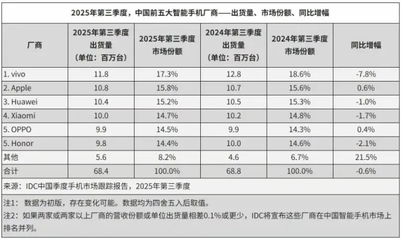 OPPO Find X9追光红热销缺货现象分析插图3
