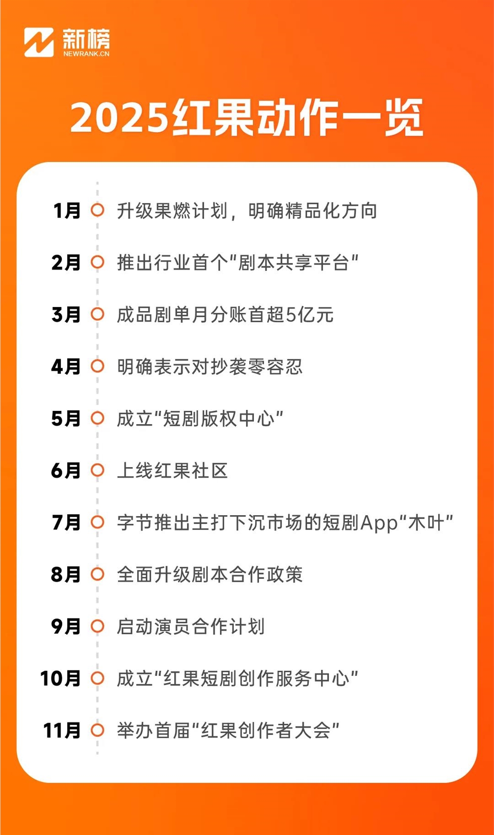 红果短剧创新“搜同款”功能 双11带货引爆电商新玩法插图6