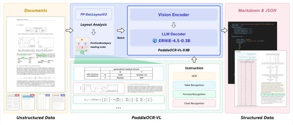 PaddleOCR-VL 0.9B模型惊艳OCR领域成最强插图9