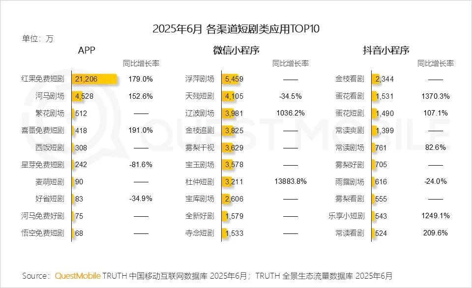 红果短剧创新“搜同款”功能 双11带货引爆电商新玩法插图4