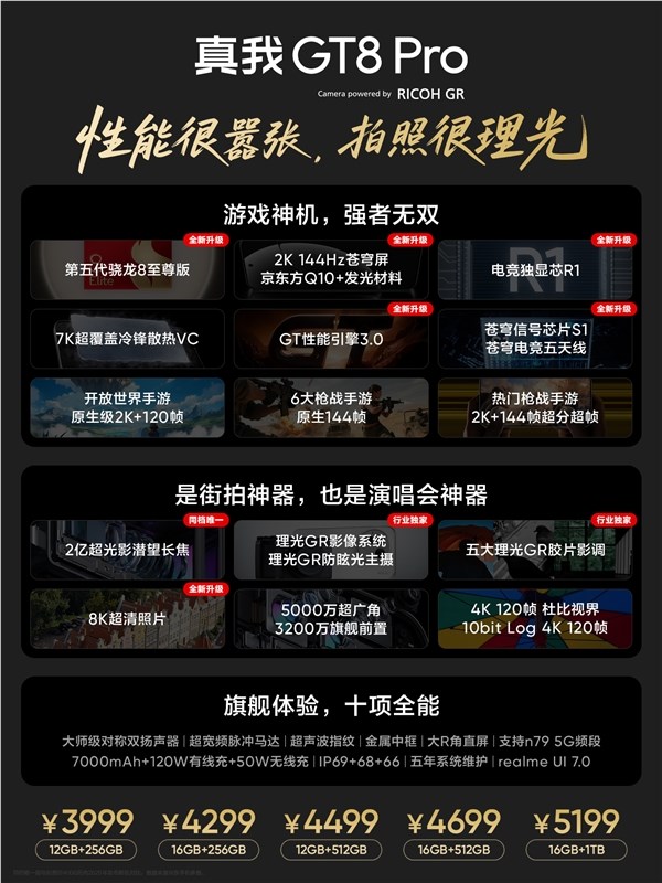 真我GT8 Pro：4K档质价比之王，骁龙8E5+理光GR影像，2亿潜望长焦插图2