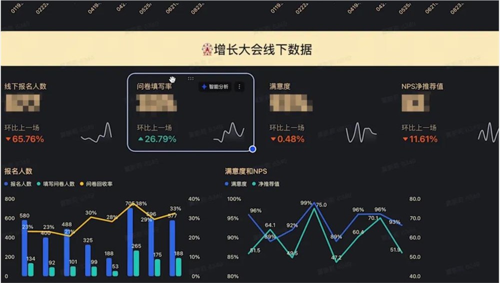 飞书多维表格:AI电商时代品牌增长新切口插图1 飞书多维表格:AI电商时代品牌增长新切口插图1